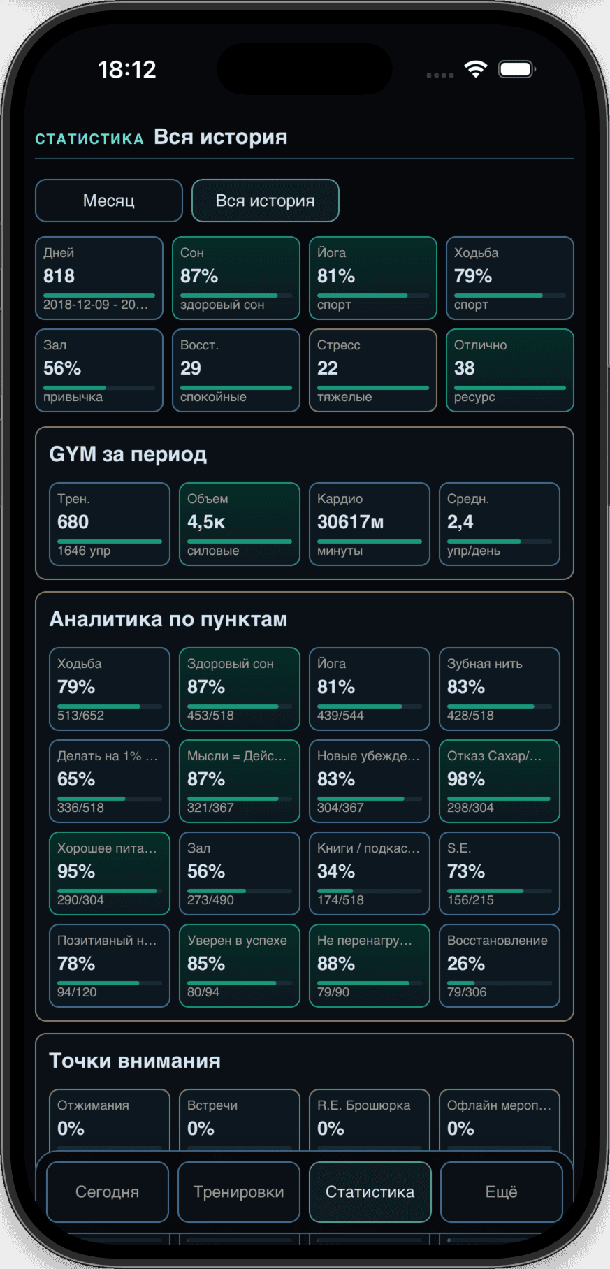 Мобильная система Personal Tracker со статистикой привычек